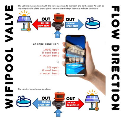 Automatische 3-weg kraan L-boring - type Hidro