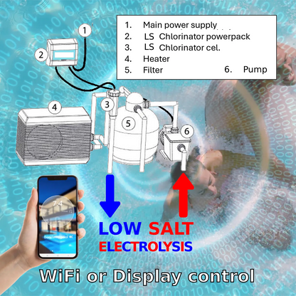 Low Salt Pool chlorinator integraton sketch beniferro pool automation systems
