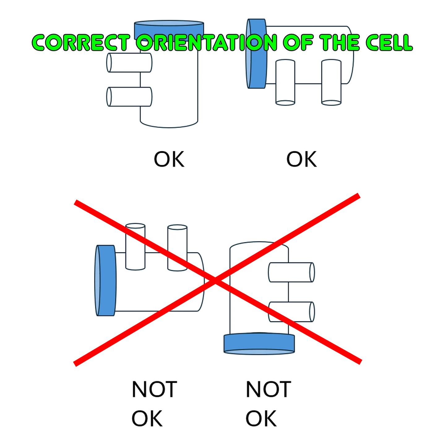 Zoutelectrolyse LS (low salt) - pH/Chloor regeling - zelfbouwpakket  voor zwembad van 30m³ tot 125m³