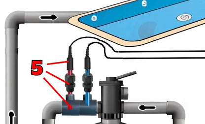 pH sonde blauw 1m - BNC koppeling