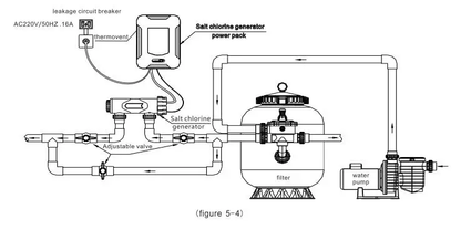 Chloorgenerator titanium (SQ) pH en Chloor regeling - zelfbouwpakket voor zwembad tot 125m³